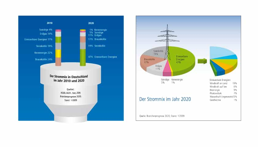 Info-Grafiken